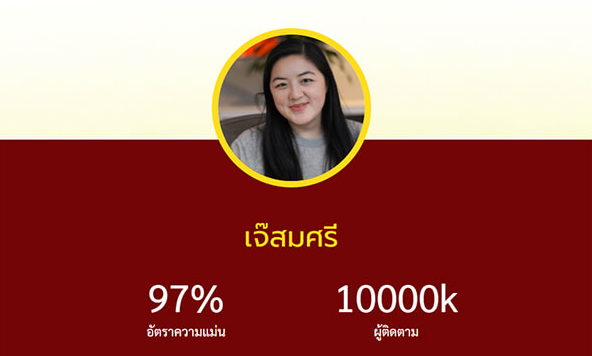 เลขเด็ดเจ๊สมศรี