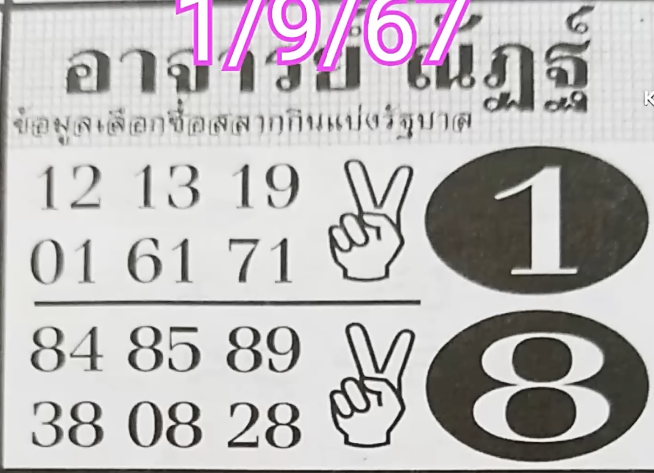 เลขอาจารย์ณัฏฐ์ 1/9/2567