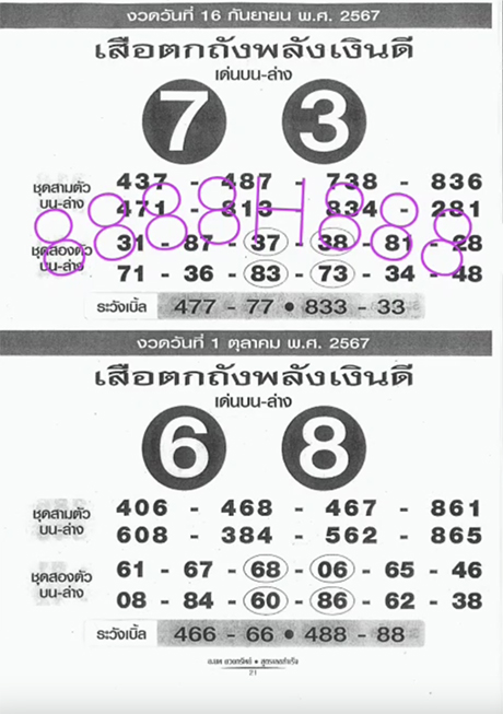 เลขเด็ดเสือตกถังพลังเงินดี 16/9/2567