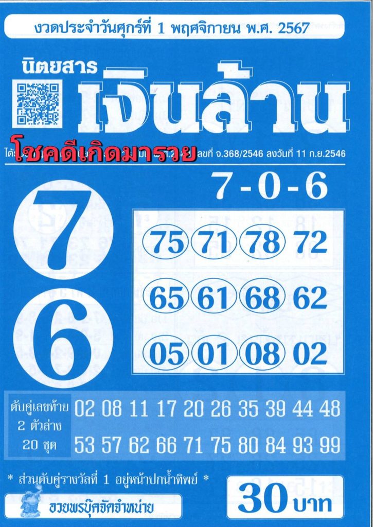 หวยเงินล้าน 1/11/67