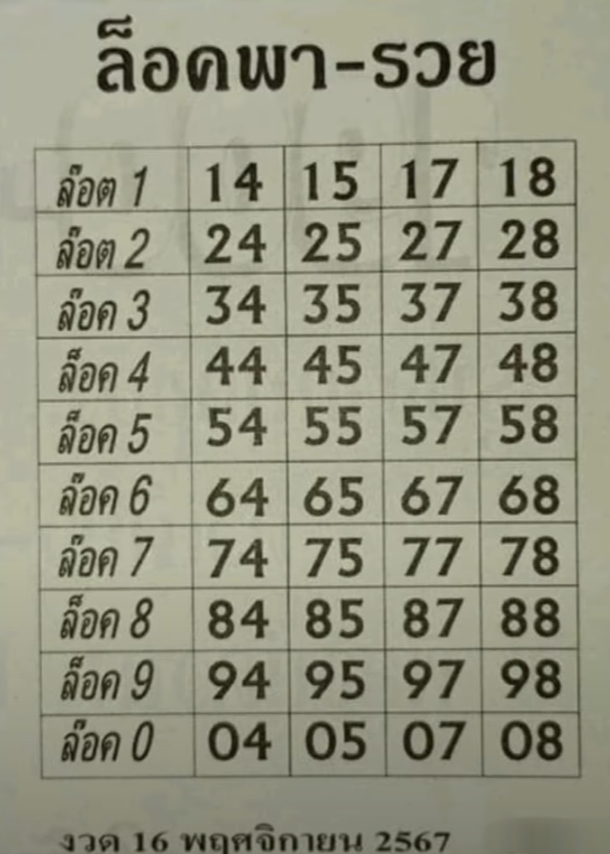 เลขล็อคพารวย 16/11/67