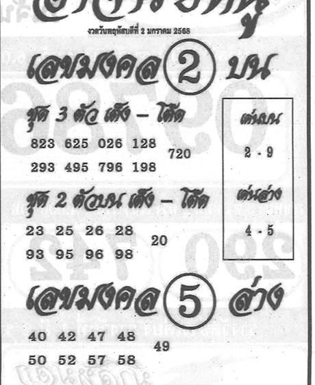 เลขเด็ดอาจารย์หนู 2/1/2568