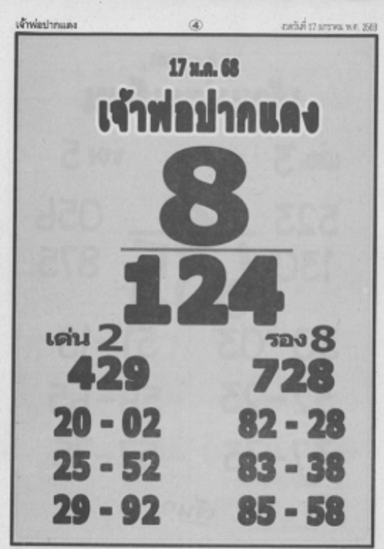 หวยหลวงพ่อปากแดง 17/1/68