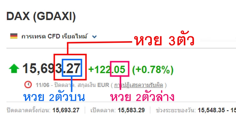 ผลหวยหุ้นเยอรมัน 