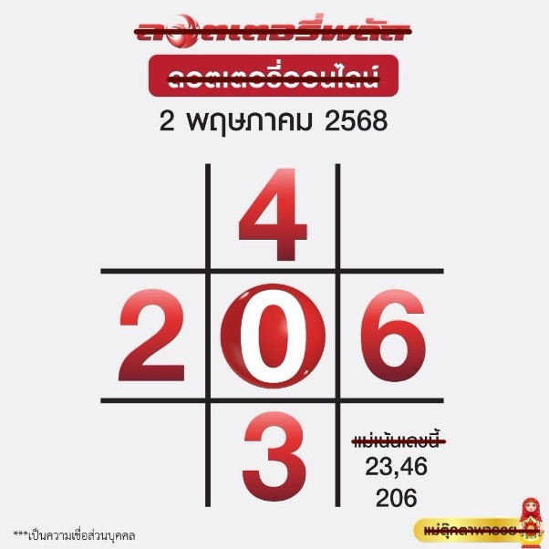 หวยลอตเตอรี่พลัส 2/5/68