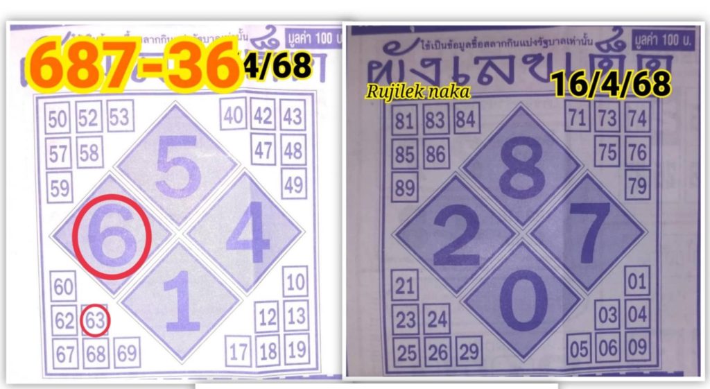 หวยผังเลขเด็ด 16/4/68
