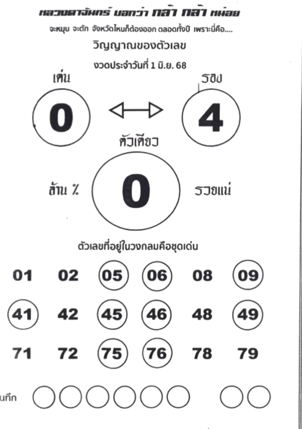 หลวงตาจันทร์ 1/6/68