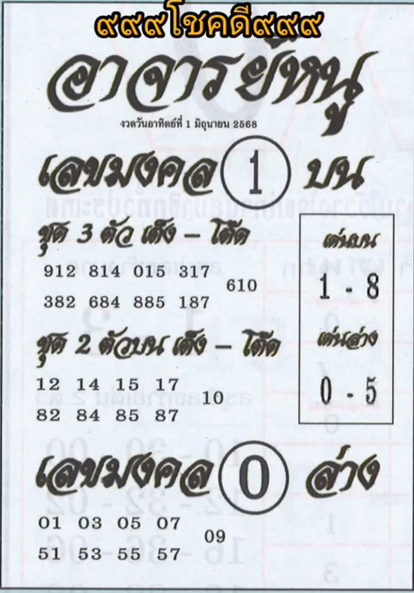 หวยอาจารย์หนู 1/6/68