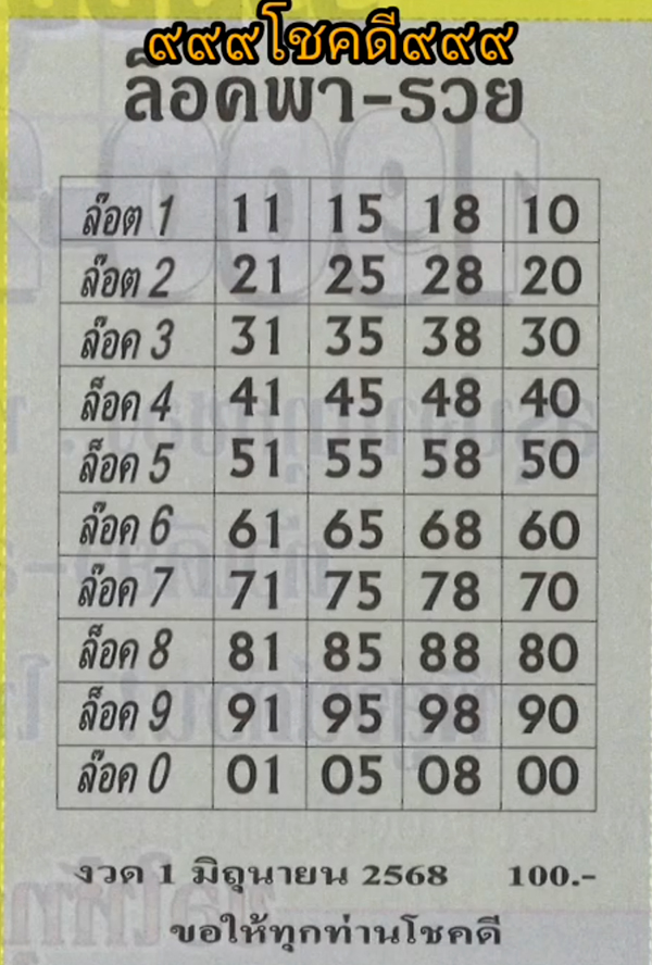 เลขล็อคพารวย 1/6/68