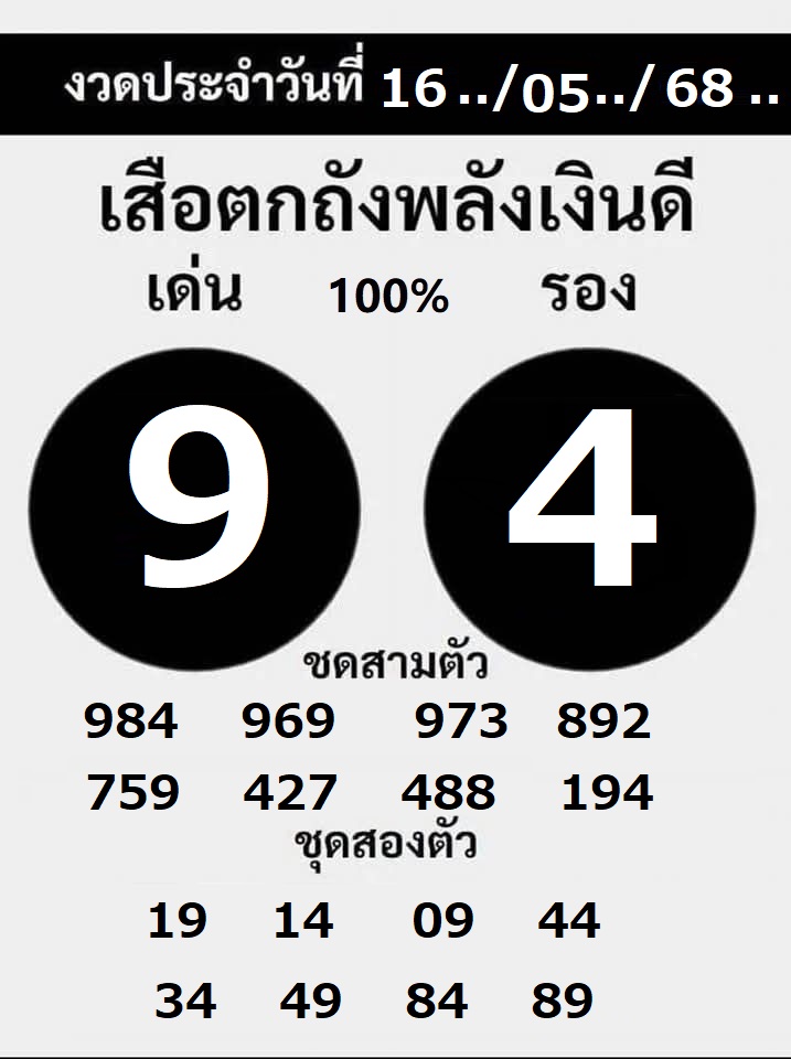 หวยเสือตกถังพลังเงินดี 1/6/68