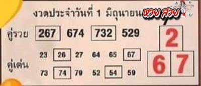 เลขคู่เด่นคู่รวย 1/6/68