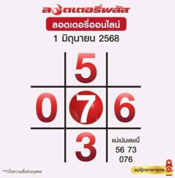 หวยลอตเตอรี่พลัส 1/6/68