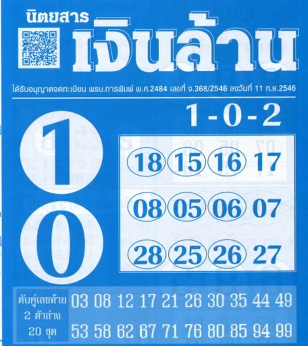 เลขเงินล้าน 1/7/68