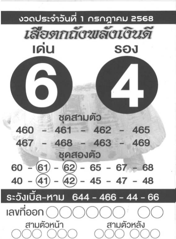 เสือตกถังพลังเงินดี 1/7/68
