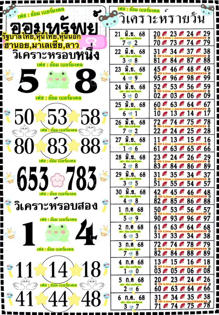 เลขอ้อมเบอร์มงคล 1/7/68