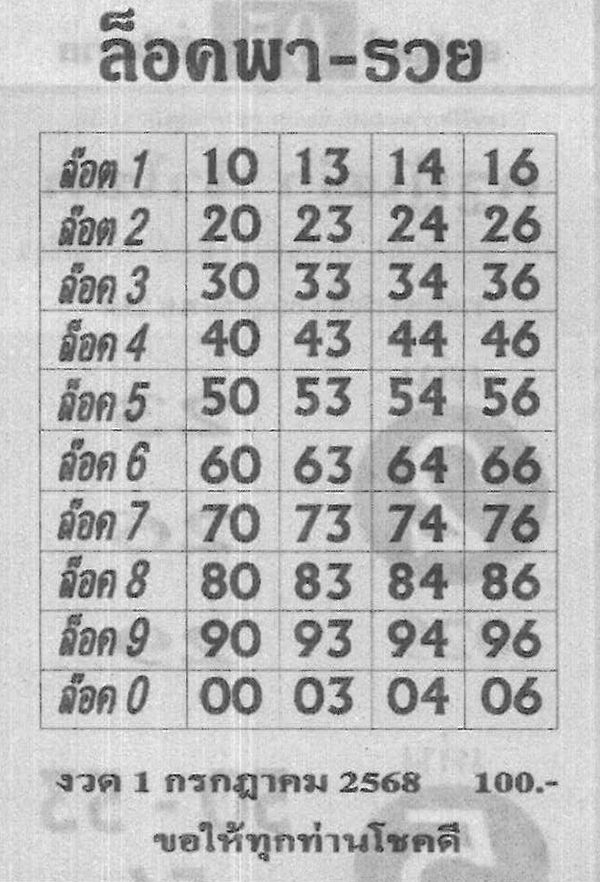 เลขล็อคพารวย 1/7/68