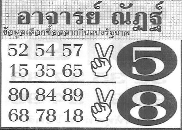 หวยอาจารย์ณัฏฐ์ 16/7/68