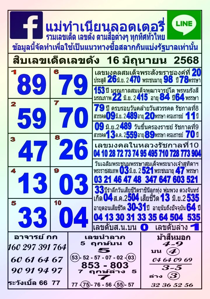 หวยแม่ทำเนียน 16/6/68