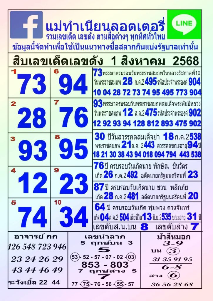 หวยแม่ทำเนียน 1/8/68