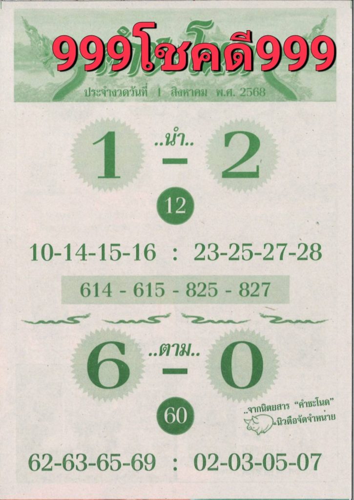 หวยคำชะโนด 21/7/68