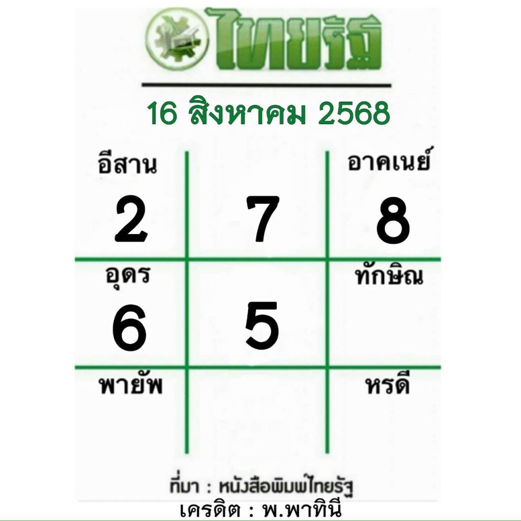 หวยหนังสือพิมพ์ไทยรัฐ 16/8/68