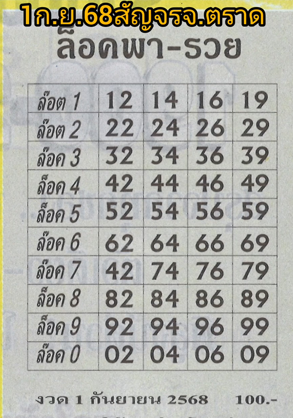 เลขล็อคพารวย 1/9/68