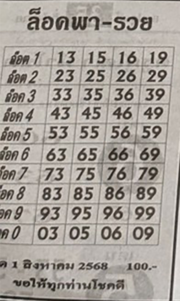 เลขล็อคพารวย 1/8/68