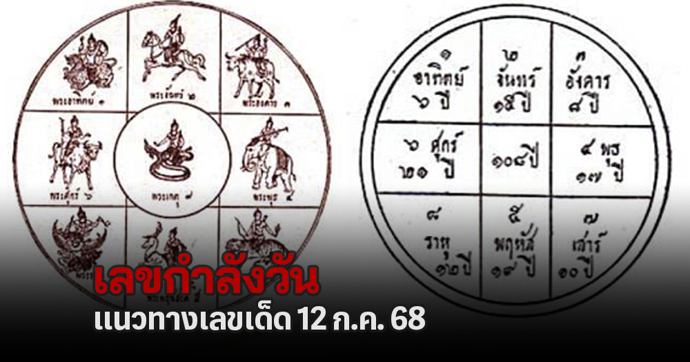 เลขกำลังวัน 12/7/68