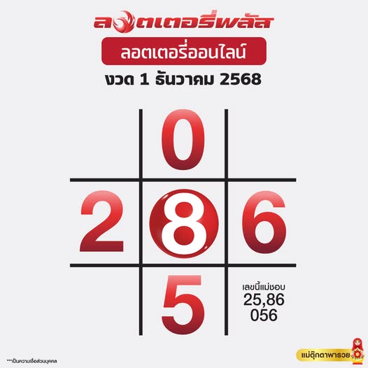 หวยลอตเตอรี่พลัส 1/12/68