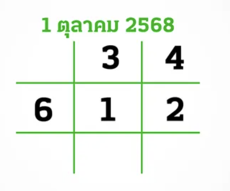 เลขเด็ดไทยรัฐ 1/10/68