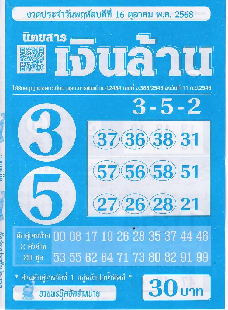เลขเงินล้าน 16/10/68