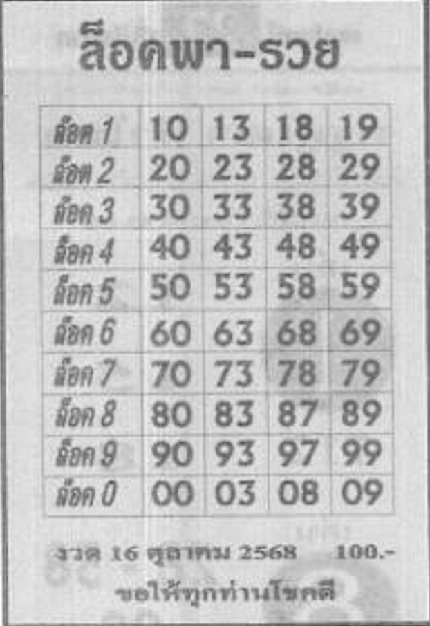 เลขล็อคพารวย 16/10/68