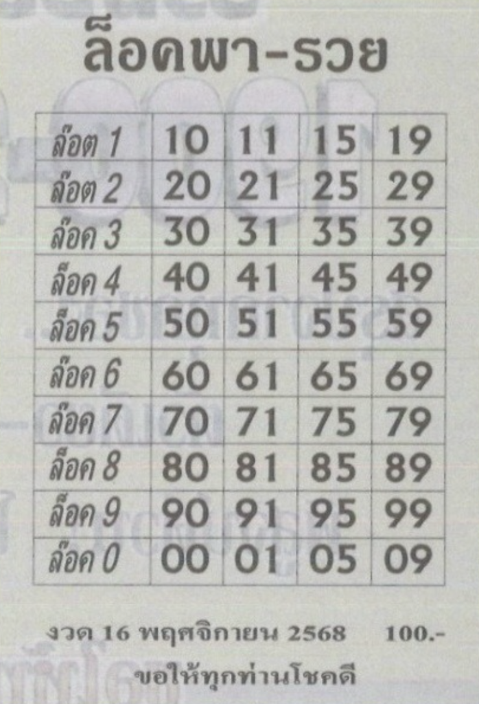 เลขล็อคพารวย 16/11/68