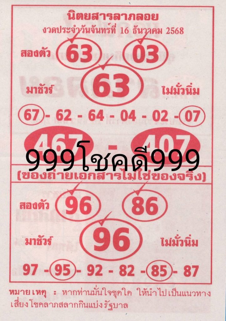 หวยลาภลอย 16/12/2568