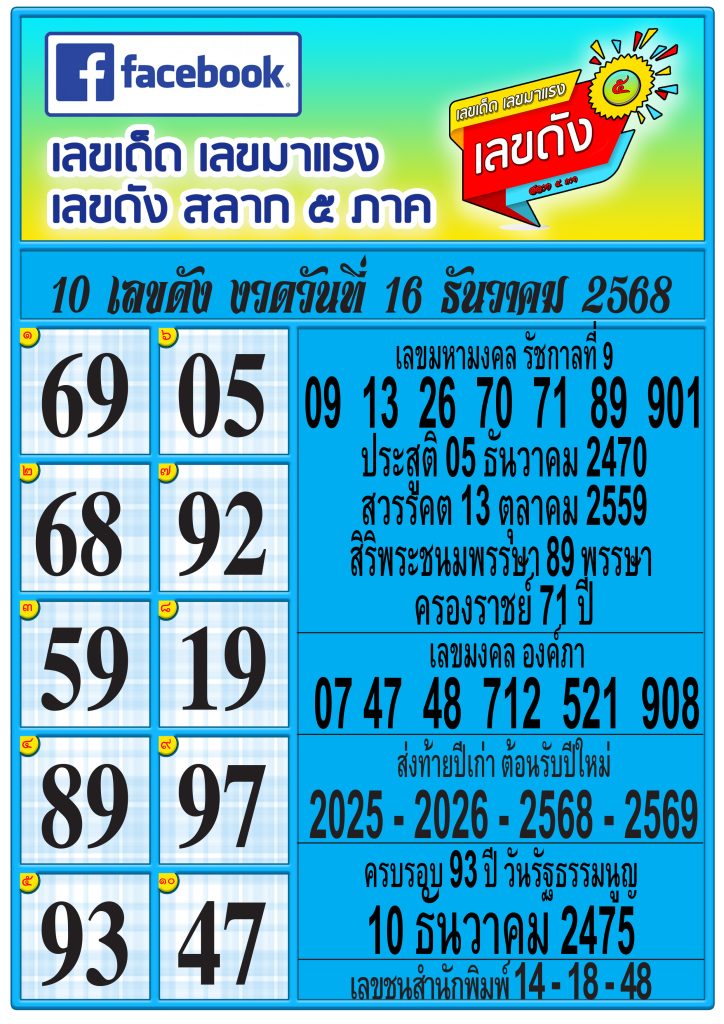 เลขดังสลาก 5 ภาค 16/12/68