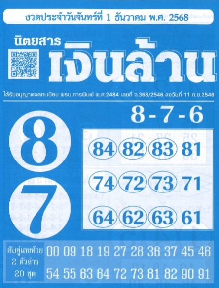 หวยเงินล้าน 1/12/68