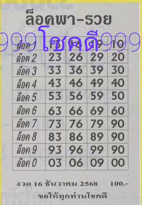 เลขล็อคพารวย 16/12/2568