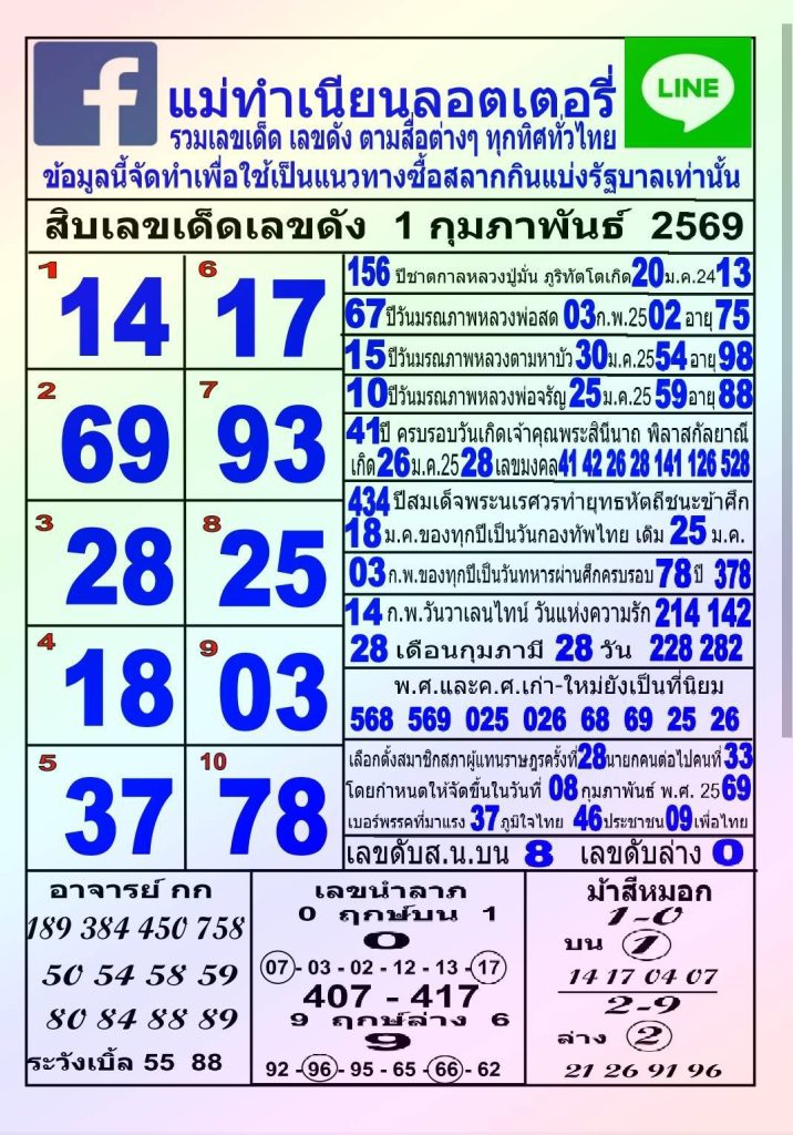 หวยแม่ทำเนียน 1/2/2569