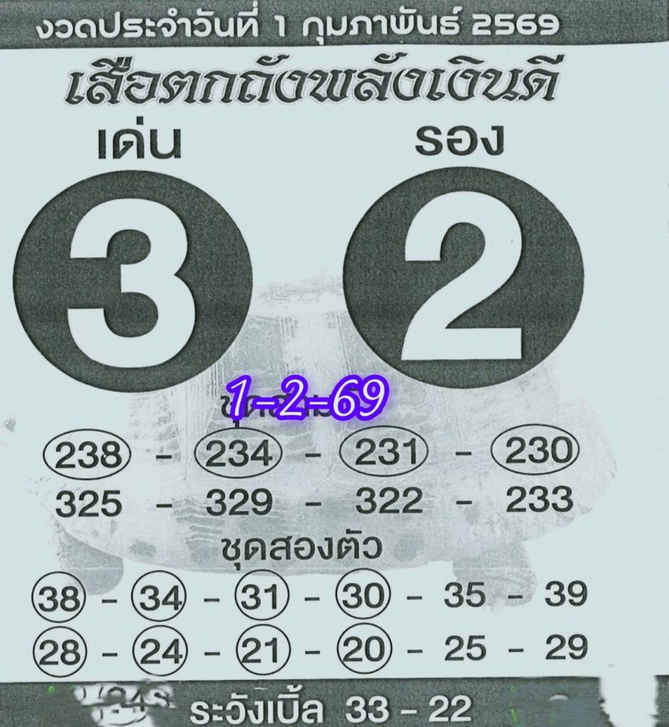 เสือตกถังพลังเงินดี 1/2/2569