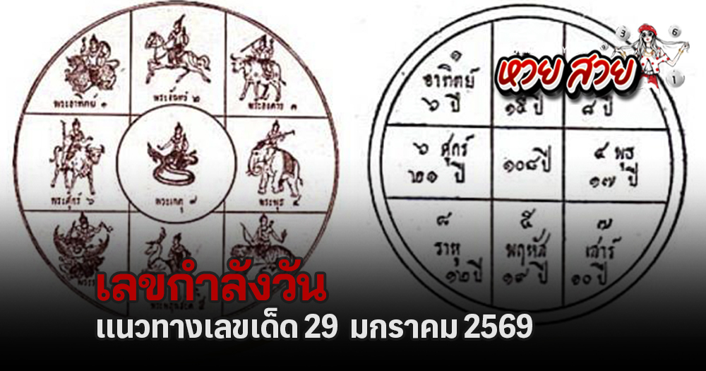 เลขกำลังวัน 29/1/2569
