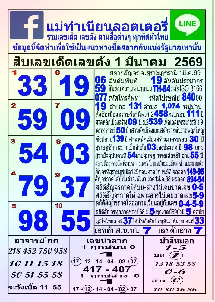 หวยแม่ทำเนียน 1/3/2569