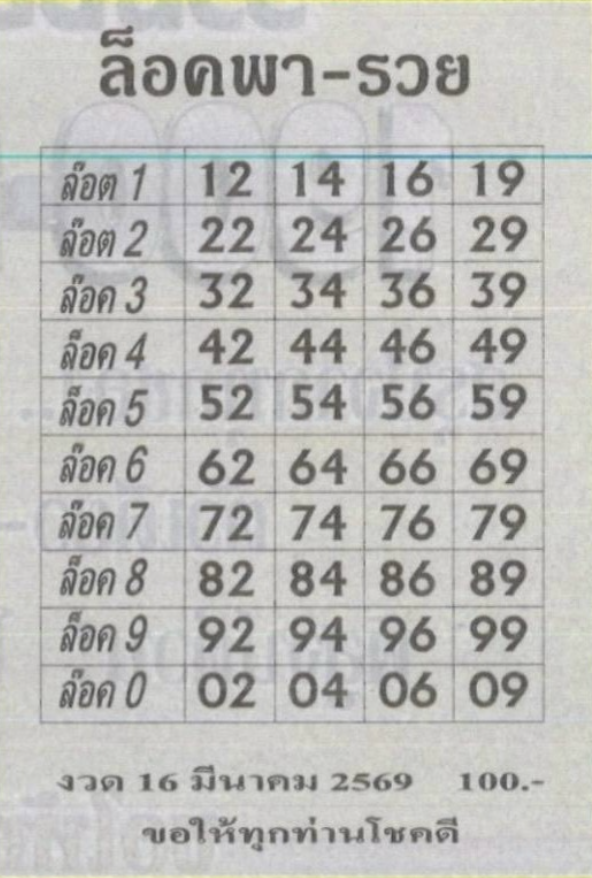 เลขล็อคพารวย 16/3/2569