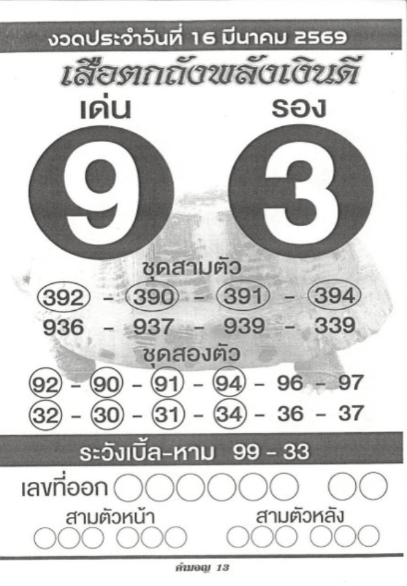 เลขเด็ดเสือตกถังพลังเงินดี 16/3/2569