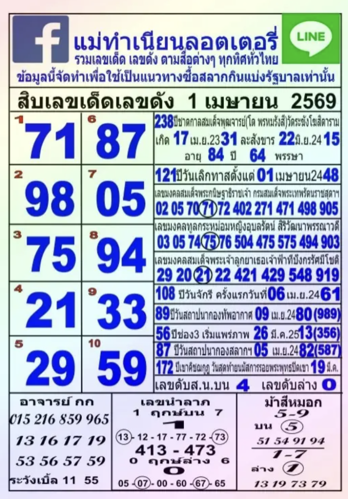 หวยแม่ทำเนียน 1/4/2569