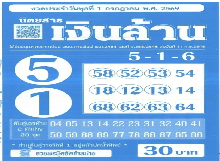 หวยเงินล้าน 1/7/2569