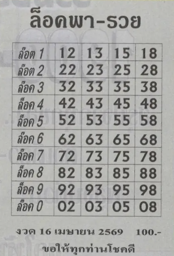 เลขล็อคพารวย 16/4/2569