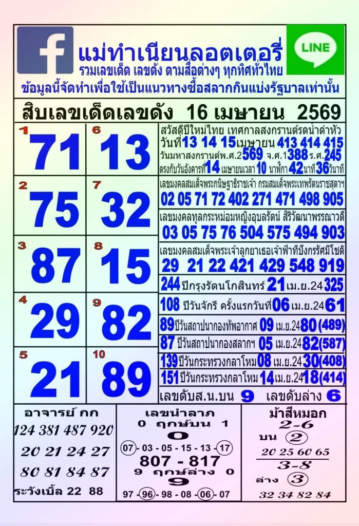 หวยแม่ทำเนียน 16/4/2569