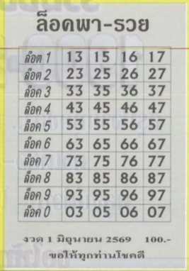 เลขล็อคพารวย 1/6/2569