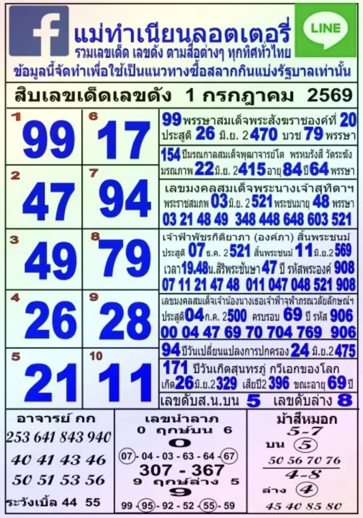 เลขเด็ดแม่ทำเนียน 1/7/2569