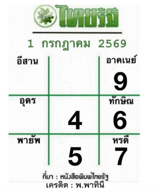 หวยไทยรัฐ 1/7/2569